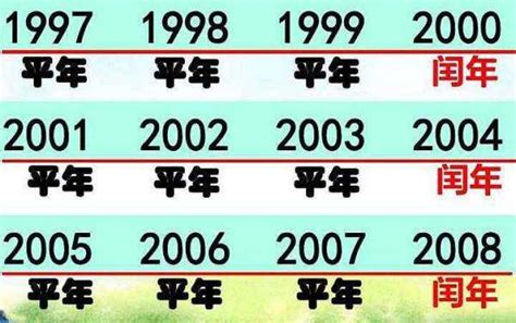 1993是什么年|1993年是什么年 1993年是平年还是闰年